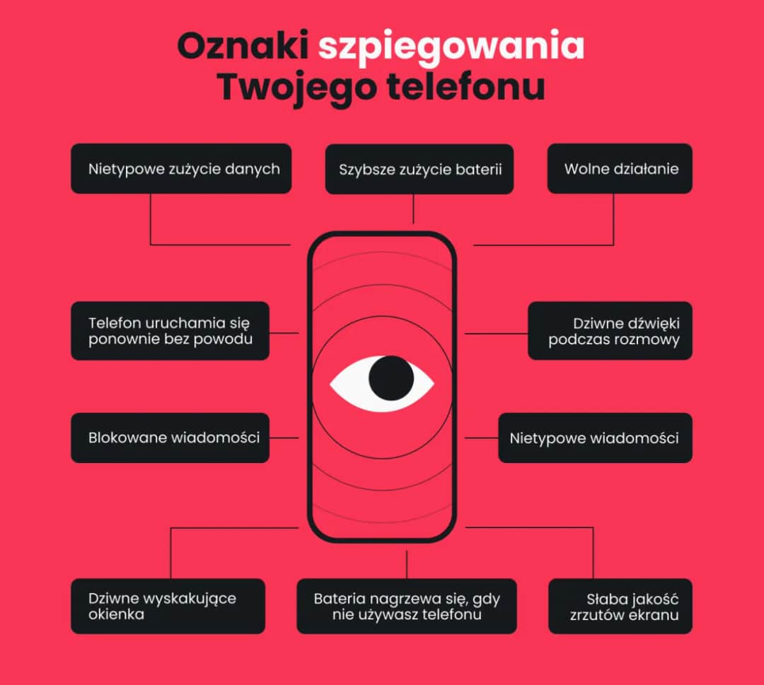 Jak wykryć aplikację szpiegowską na telefonie i chronić swoją prywatność
